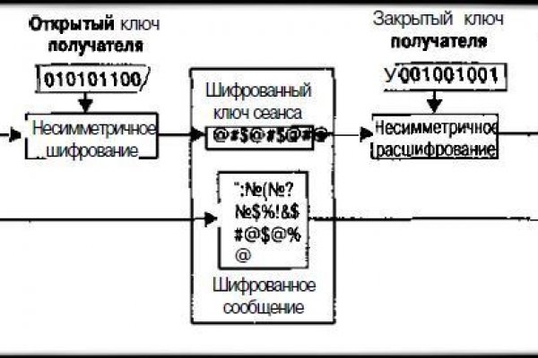 Dark net официальный сайт
