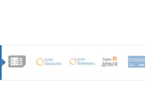 Мега кракен