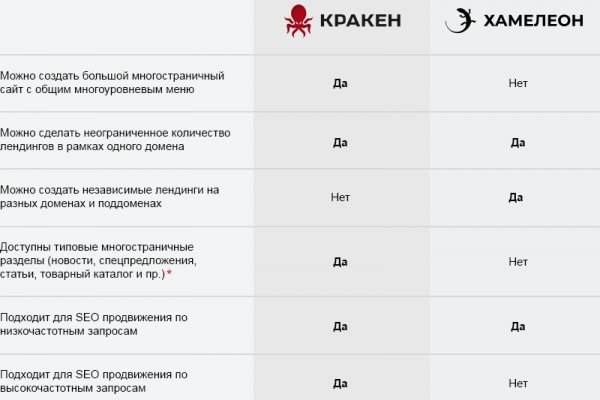 Даркнет вход