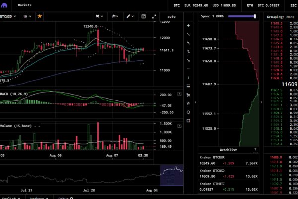 Kraken официальный сайт вход