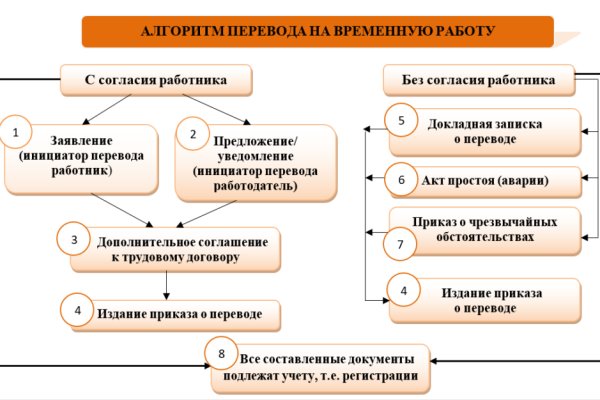Что такое кракен магазин