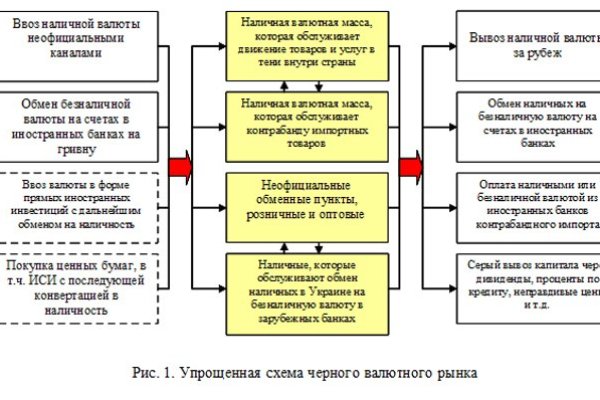 Кракен сайт даркнет